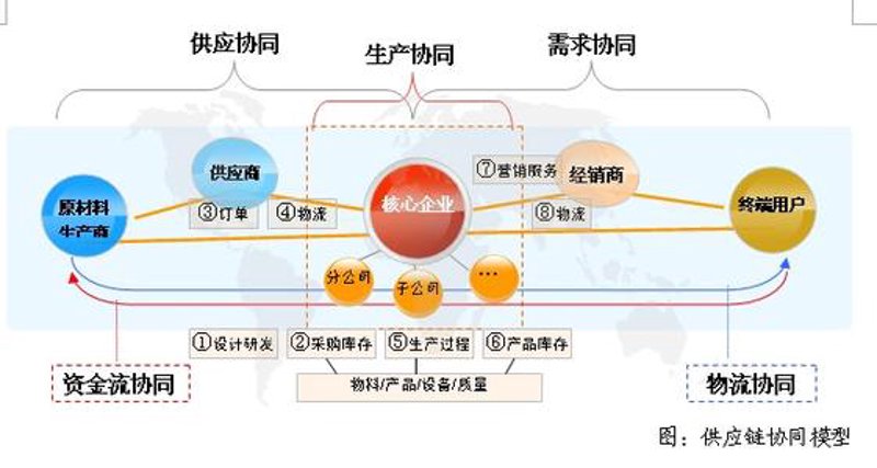 深圳商品贸易:市场的活力与机遇