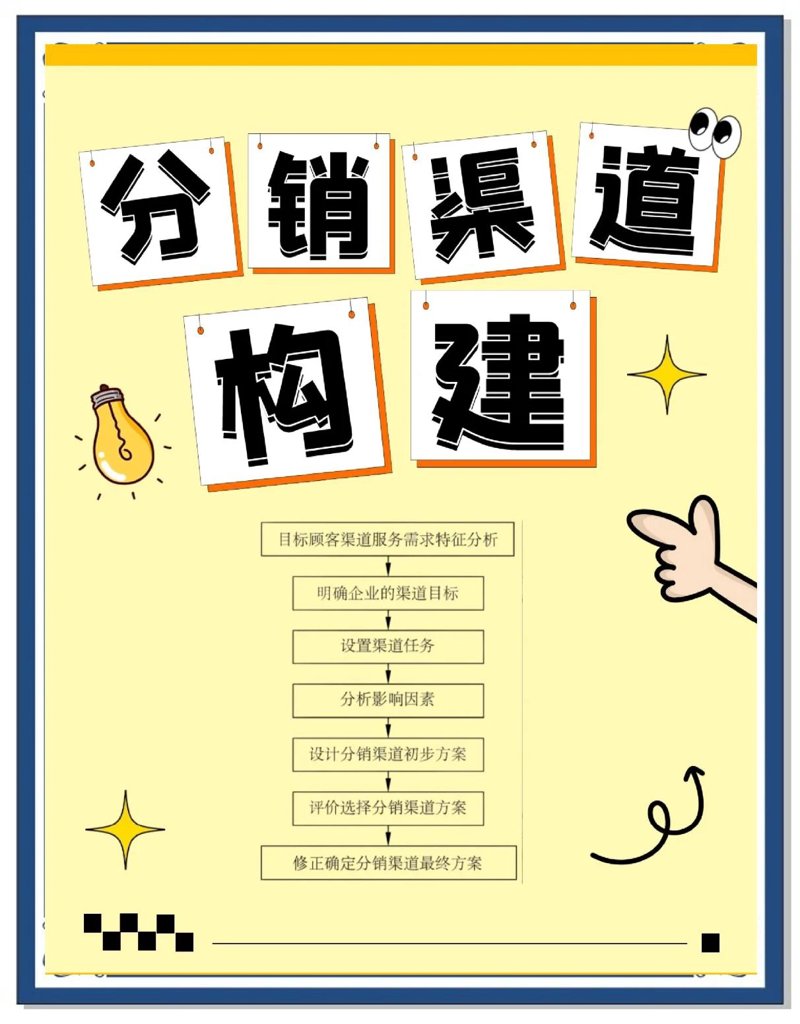 货物供应市场动态风云变化